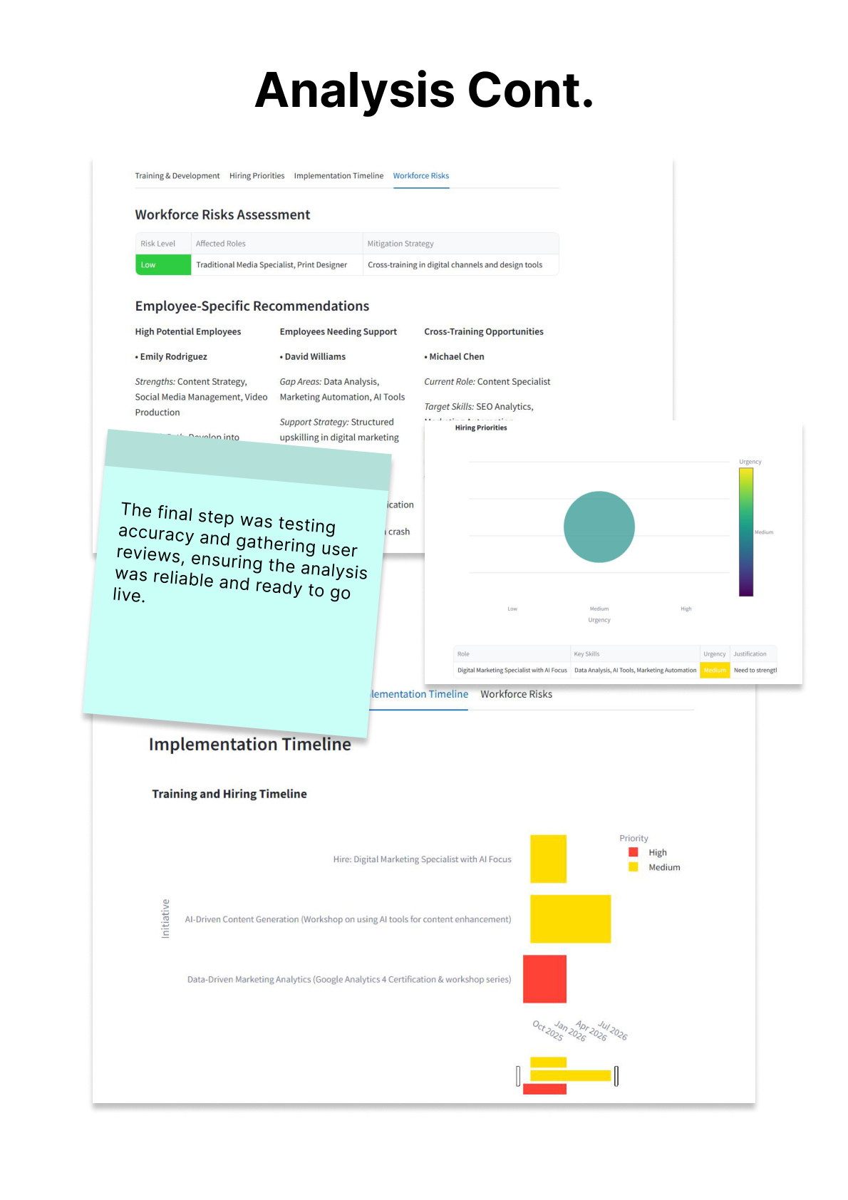 Taluma AI analysis continued — candidate evaluation results