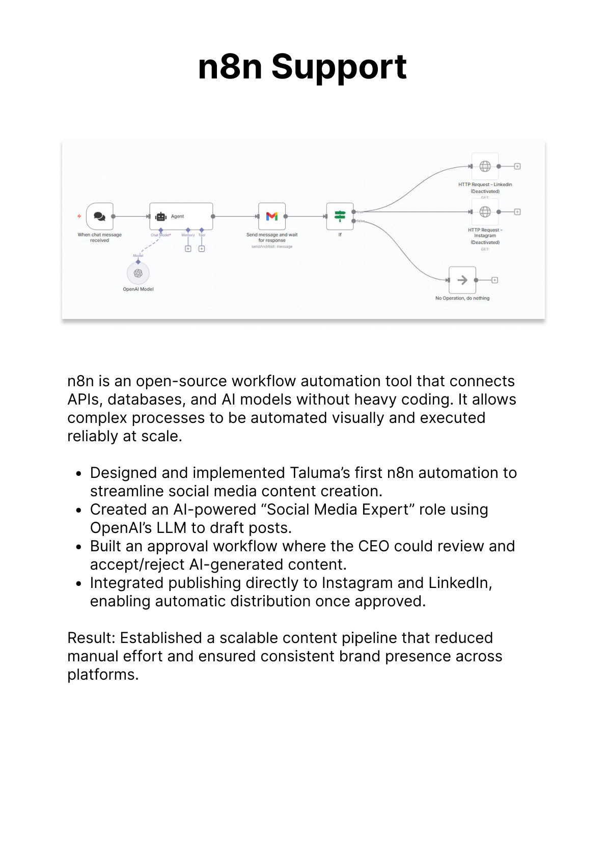 n8n workflow automation — AI social media pipeline with approval flow