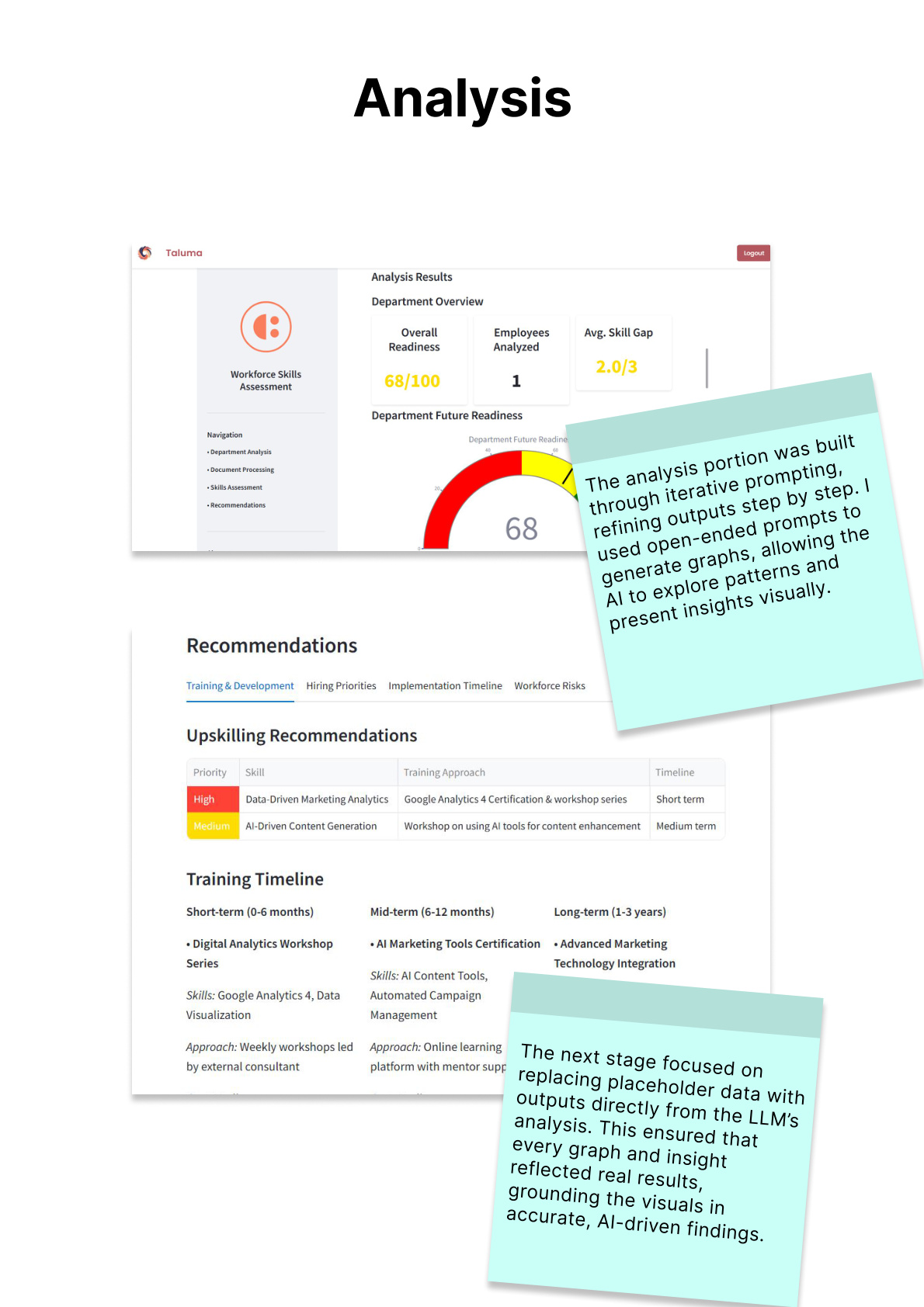 Taluma AI analysis — skill matching and gap analysis output